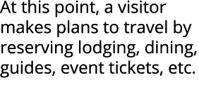 At this point, a visitor makes plans to travel by reserving lodging, dining, guides, event tickets, etc. 