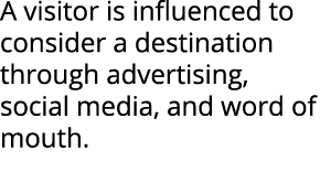 A visitor is influenced to consider a destination through advertising, social media, and word of mouth.